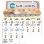 Cooking with Substitutions